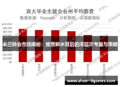 米兰转会市场揭秘：维贾薪水背后的深层次考量与策略