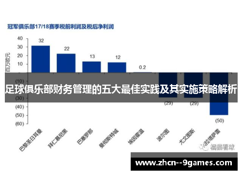 足球俱乐部财务管理的五大最佳实践及其实施策略解析 足球俱乐部财务管理的五大最佳实践及其实施策略解析