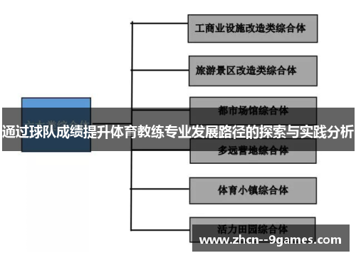 通过球队成绩提升体育教练专业发展路径的探索与实践分析
