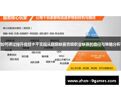 如何通过提升竞技水平实现从超级联赛晋级职业联赛的路径与策略分析