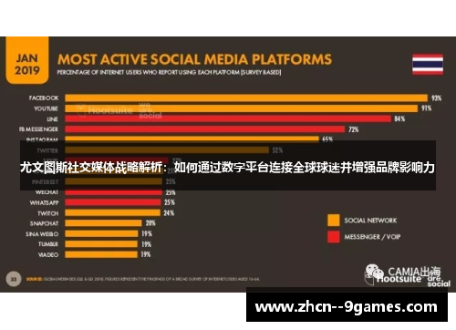 尤文图斯社交媒体战略解析:如何通过数字平台连接全球球迷并增强品牌影响力 尤文图斯社交媒体战略解析:如何通过数字平台连接全球球迷并增强品牌影响力