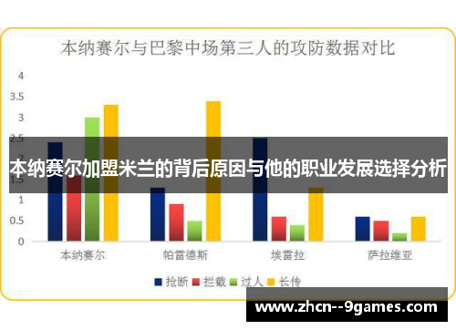 本纳赛尔加盟米兰的背后原因与他的职业发展选择分析