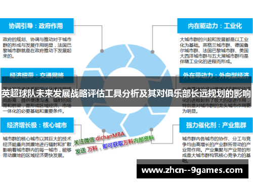 英超球队未来发展战略评估工具分析及其对俱乐部长远规划的影响